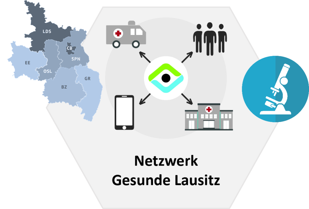 Netzwerk Gesunde Lausitz
