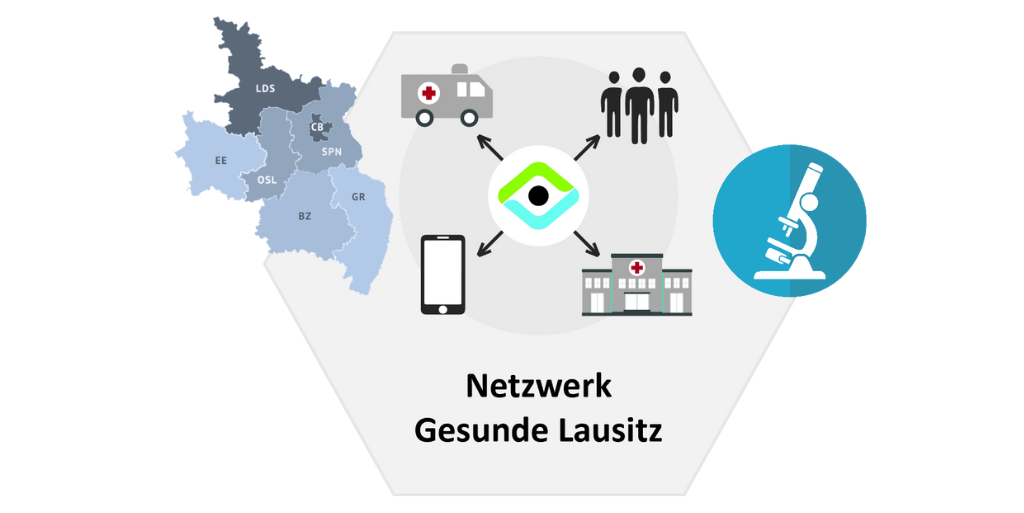 Netzwerk Gesunde Lausitz